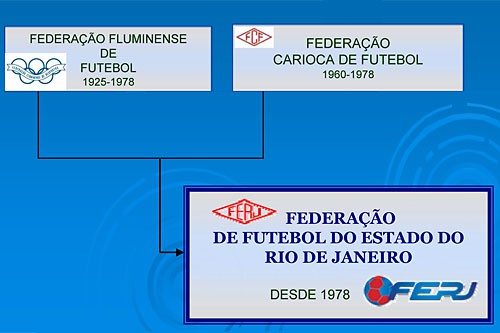 HÁ 30 ANOS, ERA CRIADA A FERJ