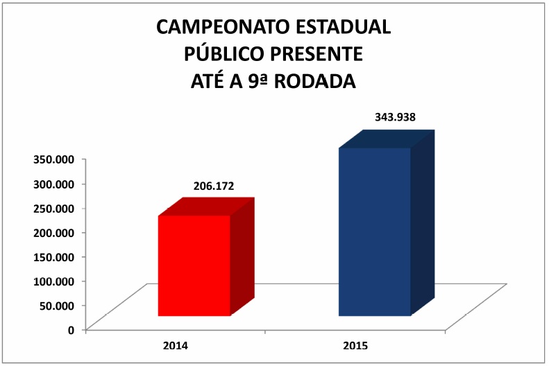 Números ratificam decisão acertada do Conselho Arbitral