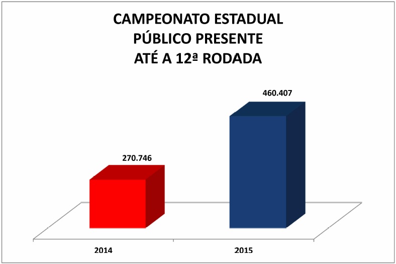 Números ratificam decisão acertada do Conselho Arbitral