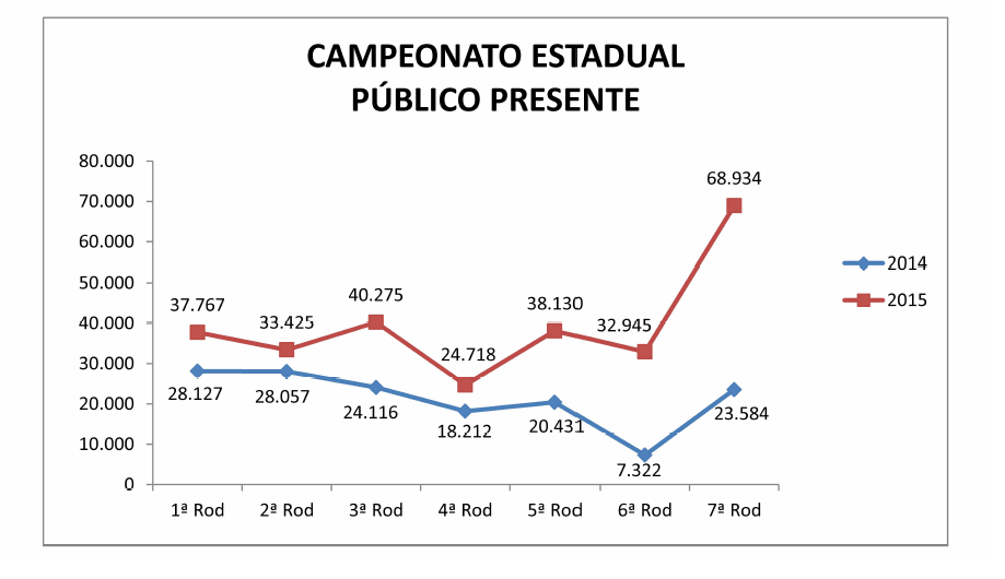 Decisão acertada do Conselho Arbitral