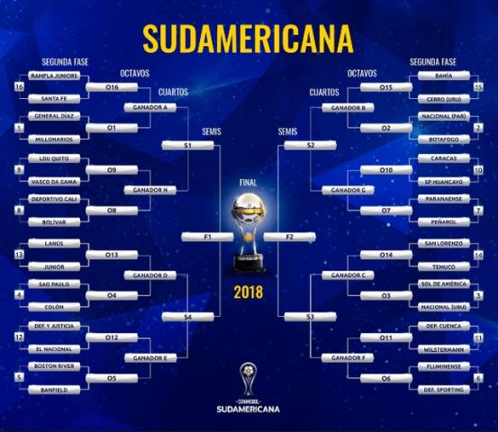 Caminho até a final da Copa Sul-Americana