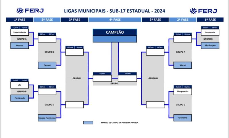 Definidos o regulamento e a tabela do Estadual de Ligas