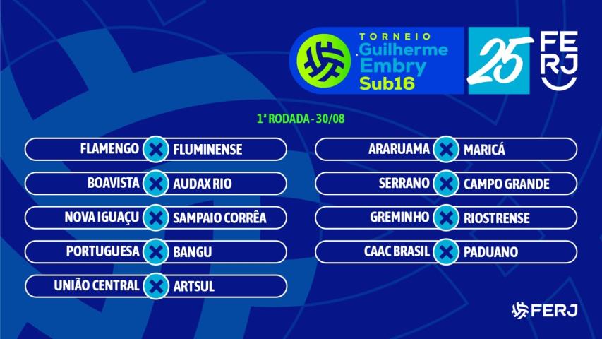 Sorteada a tabela do Torneio Guilherme Embry Sub-16